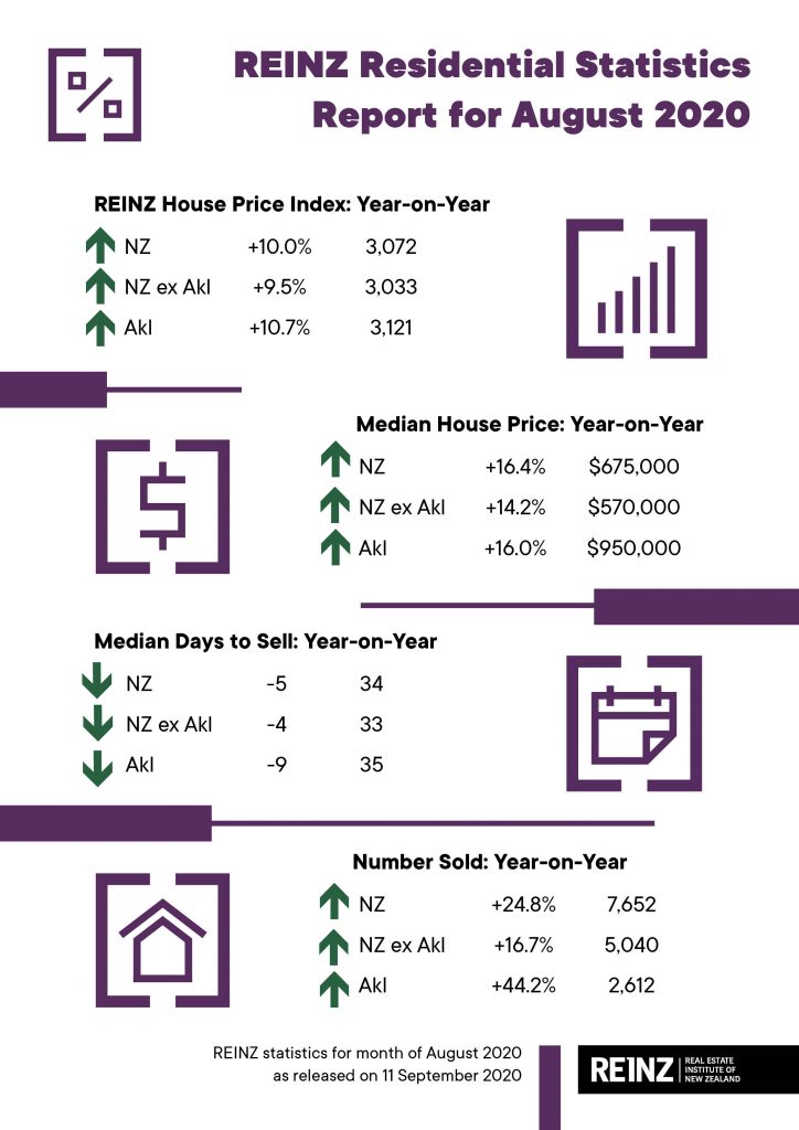 Will house prices continue to rise as we enter recession? Property