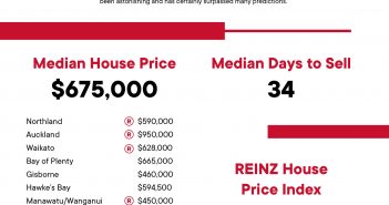 Will house prices continue to rise as we enter recession?