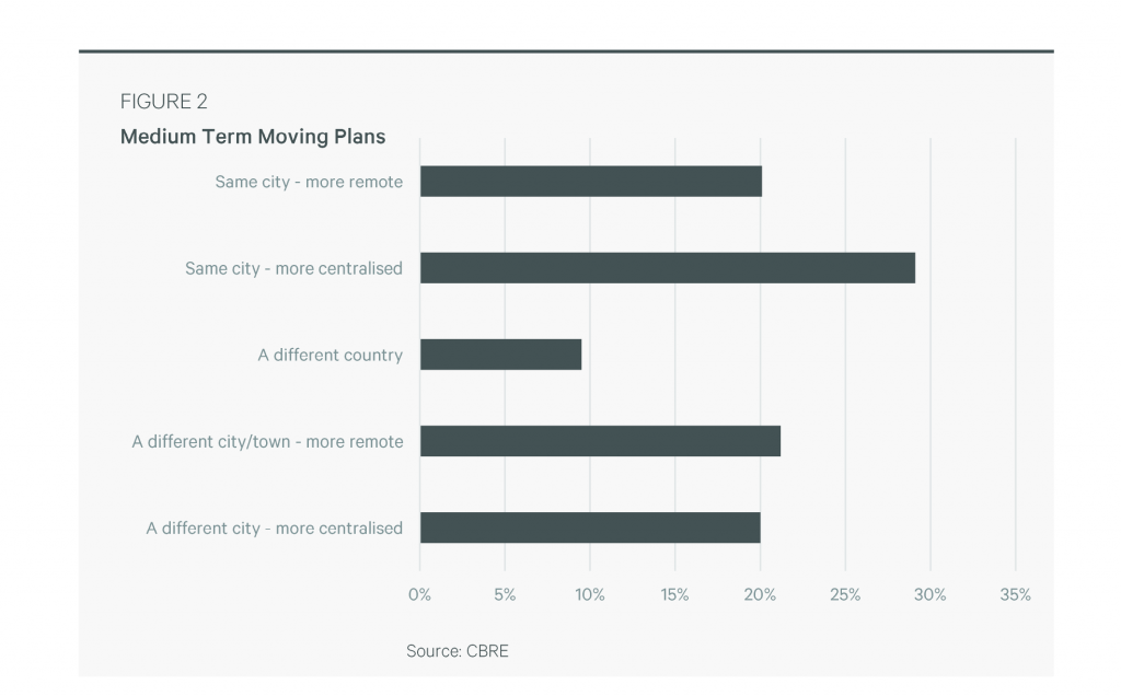 What does the future look like for housing in New Zealand? Property & Build