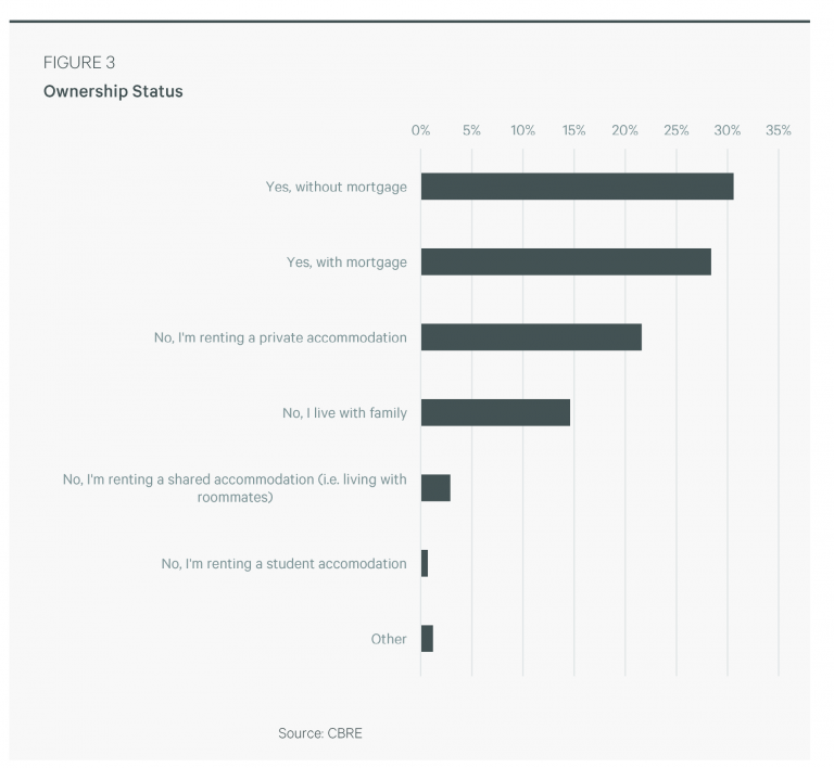 What does the future look like for housing in New Zealand? Property